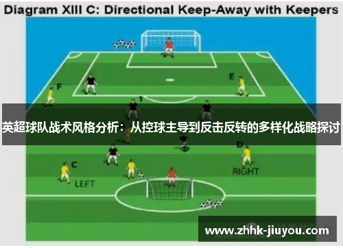 英超球队战术风格分析：从控球主导到反击反转的多样化战略探讨
